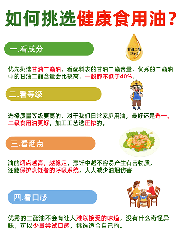 若何遴选健康食用油?