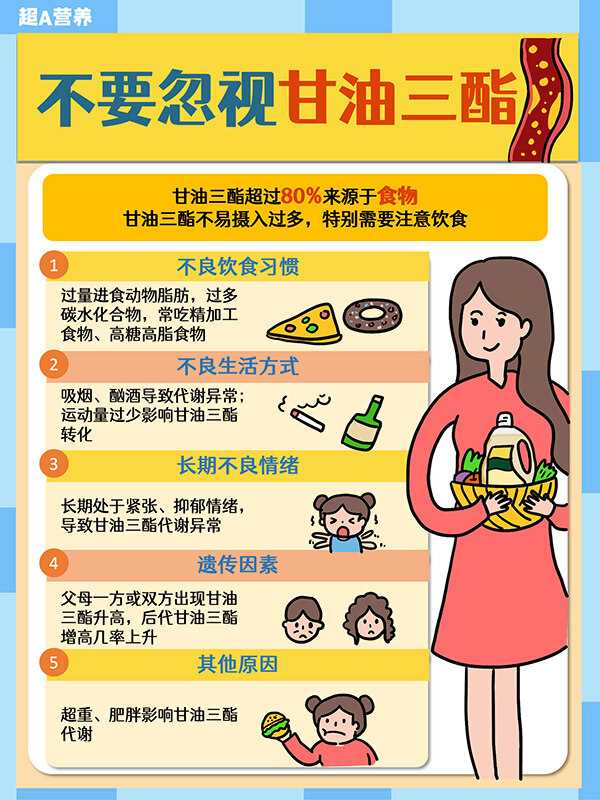 为什么要选择宝运莱二酯食用油？